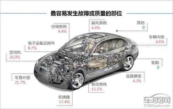 奔腾b30怎么样