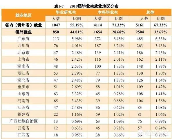 贵州大学怎么样?毕业生就业情况如何?