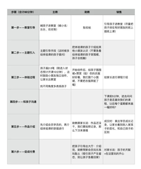 培训机构招生有哪些好方法?