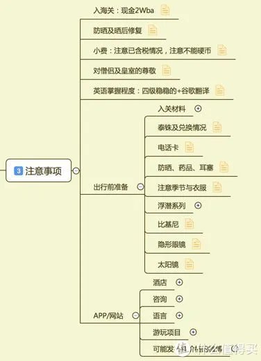 首次普吉岛自由行完全超详细攻略(新手向)