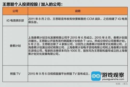 王思聪身家40亿了,不靠首富老子,自己赚的!