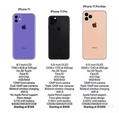 前置1200万像素 苹果iphone11 64G大促