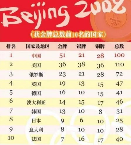 美国创单日夺金纪录,中国夺金点只剩仨,最后三天守得住吗?