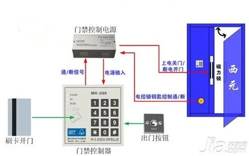 门禁系统原理   门磁原理分析