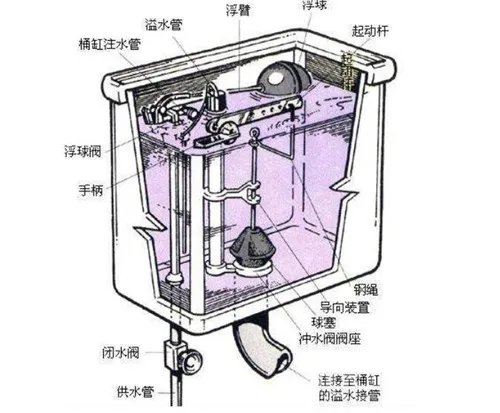 马桶水箱修理方法有哪些 马桶水箱修理的步骤详解