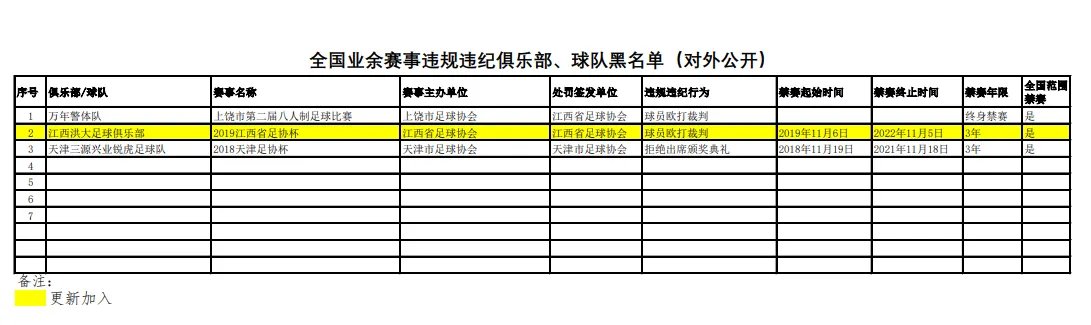 足协再开重磅罚单，哪些人得到了处罚？