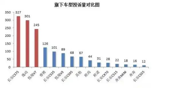 江淮汽车质量怎么样,江淮和长安哪个质量好