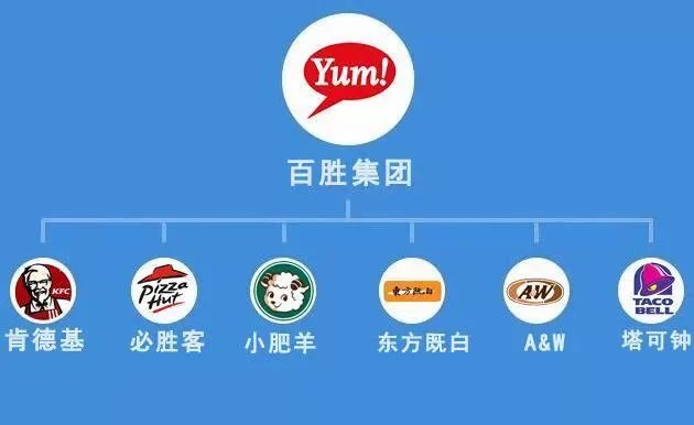 生活常识浅