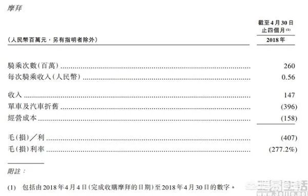 哈啰出行正式上线网约车业务,这会对滴滴等网约车市场造成多大影响呢?
