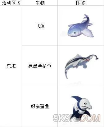 航海王热血航线钓鱼位置大全