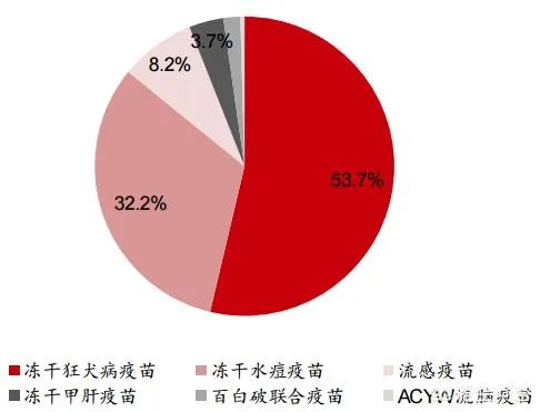 长生生物两疫苗“爆”掉百亿市值,这次疫苗事件后长生生物会倒闭吗?
