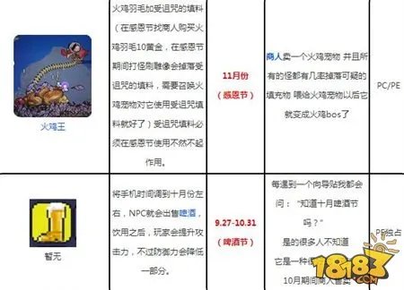泰拉瑞亚节日大全 节日BOSS时间详解