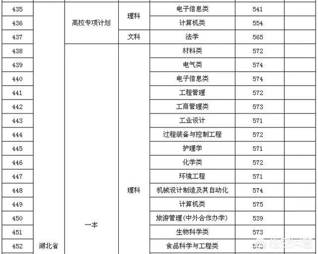 贵州大学怎么样?毕业生就业情况如何?
