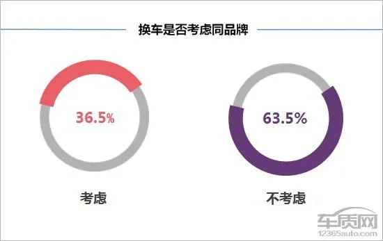 奔腾b30怎么样