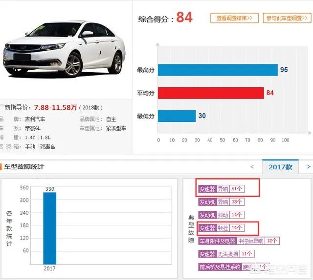 2018.1.1上市的新吉利GL怎么样,值得入手吗?