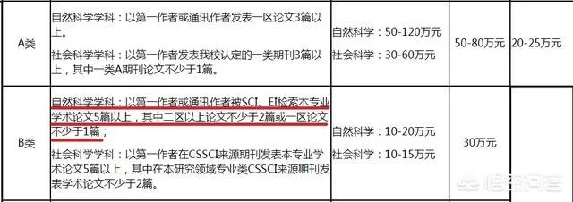 如何看待清华博士论文造假被撤销博士学位?