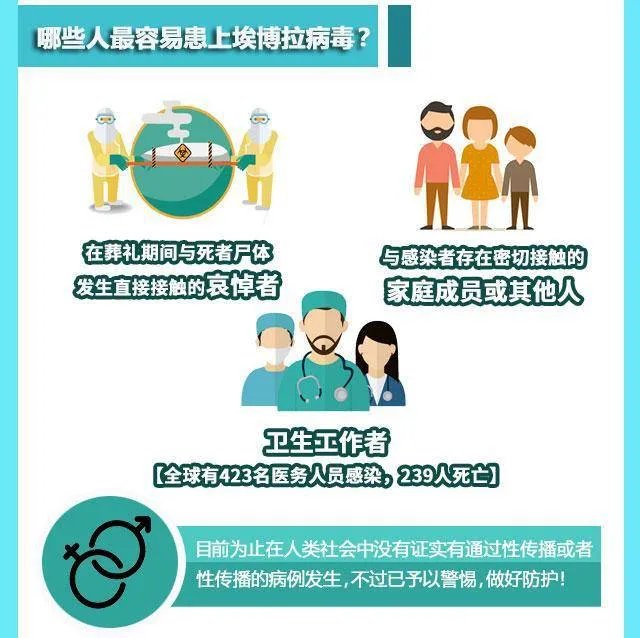 全球卫生紧急事件?一图看懂:90%致死率的“埃博拉”到底是什么