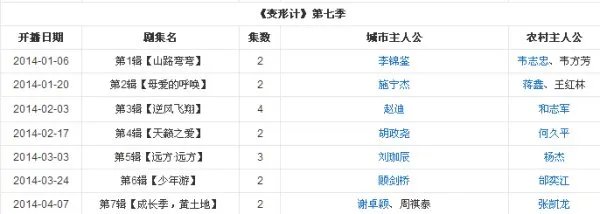 变形记2014有哪些人物