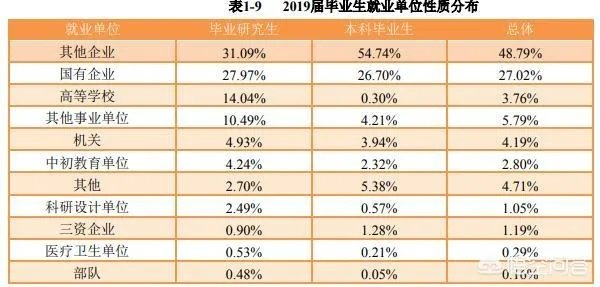 贵州大学怎么样?毕业生就业情况如何?