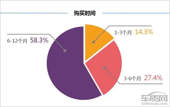 奔腾b30怎么样