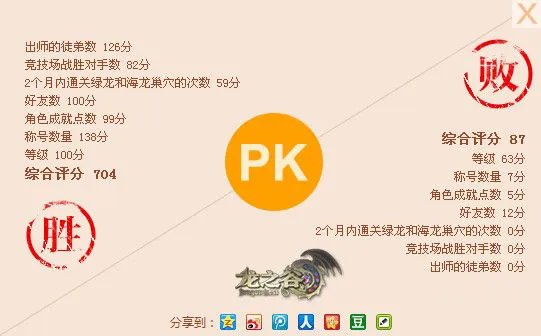荣耀榜第2季 龙之谷你存在深深的脑海里