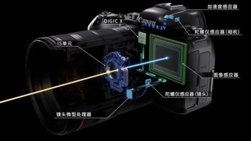 可靠专注品质佳能EOS R6微单相机现货超低价