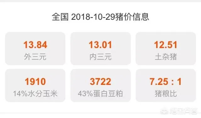 如果猪价降至6元,养殖户的利润是怎样的?