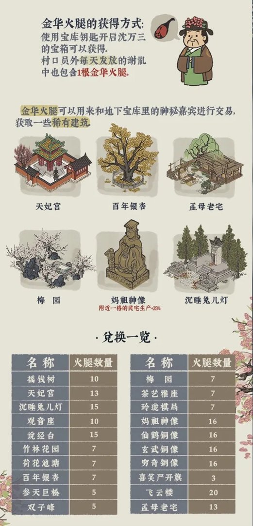 江南百景图同乡会馆兑换表一览 同乡会馆可以换什么