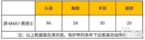 《CF手游》源M4A1黑骑士怎么样 体验服新武器源M4A1黑骑士曝光