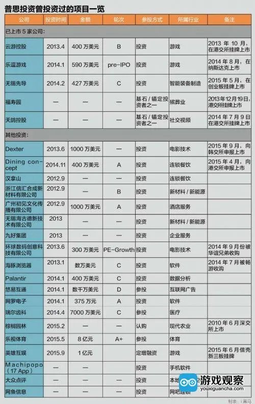 王思聪身家40亿了,不靠首富老子,自己赚的!