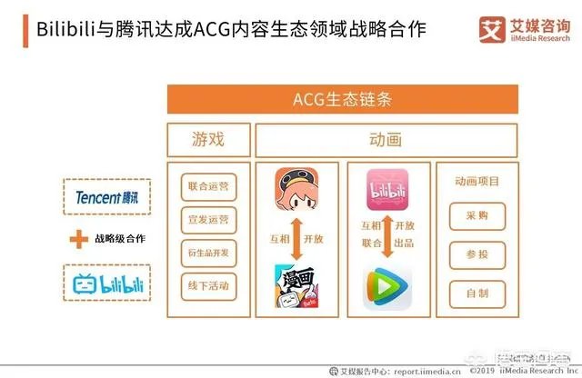 动漫产业的前景怎么样?