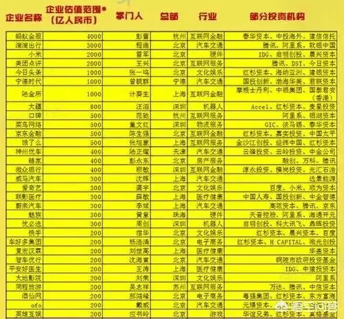 什么是独角兽企业?独角兽企业应具备哪些特征?