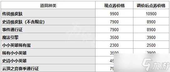 《英雄联盟》涨价原因是什么 lol涨价原因介绍