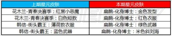 王者荣耀S15赛季福利一览 S15新赛季活动指南