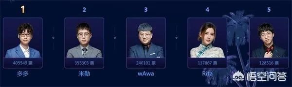 LOL全明星投票结束,FPX战队五人占了四席,最佳解说得主为王多多,你怎么看?
