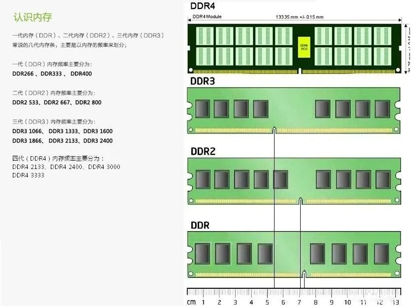 flash内存与ddr的区别