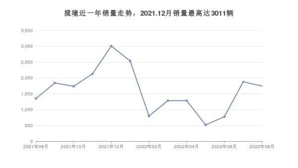 中大型SUV28万左右哪款好?性价比高,这几款不要错过!