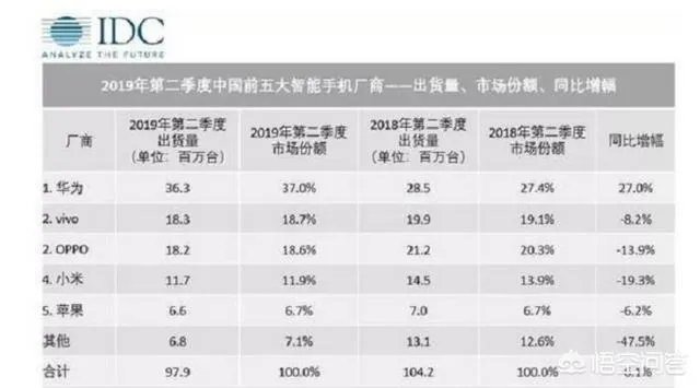 苹果手机市场占有率越来越低,未来有没有可能像高通谷歌一样出卖系统处理器赚钱?