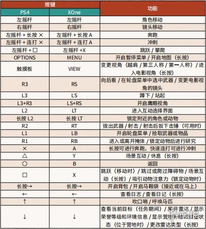 《荒野大镖客2》PC版手柄怎么操作 PC按键功能详解