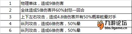 《暴打魏蜀吴》楚汉群英会爆料 楚国篇