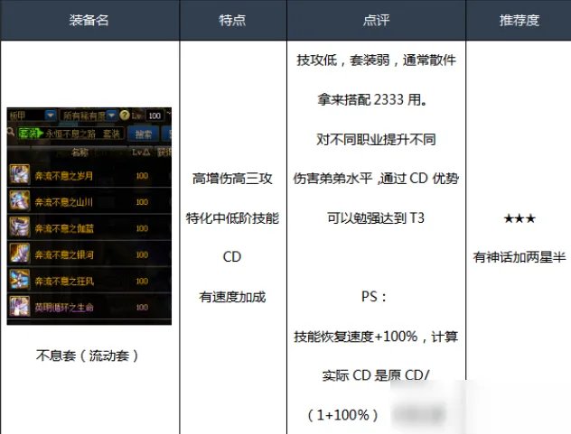 《DNF》100男漫游装备怎么搭配 100男漫游毕业装备搭配推荐