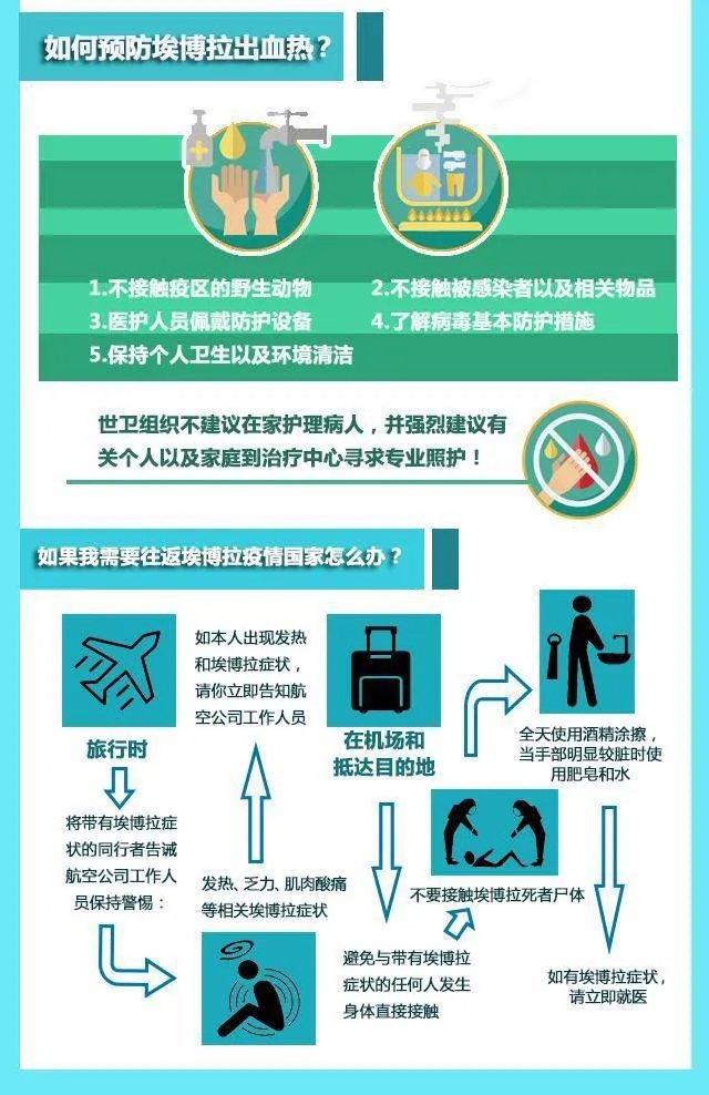 全球卫生紧急事件?一图看懂:90%致死率的“埃博拉”到底是什么
