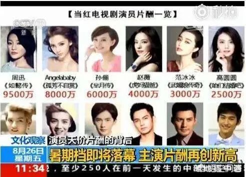 一线、二线、三线演员一般片酬是多少？