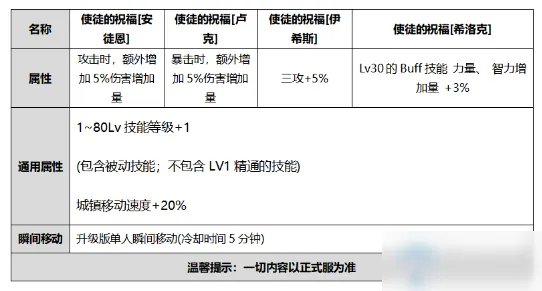 《DNF》2020国庆套礼包要多少钱 2020国庆套礼包价格一览