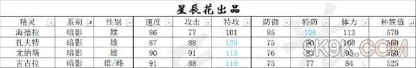 赛尔号星球大战精灵属性排行榜