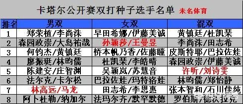 2019国际乒联卡塔尔公开赛赛程安排如何?