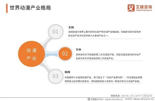动漫产业的前景怎么样?