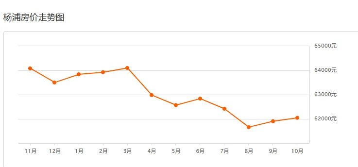 上海房价多少钱一平米