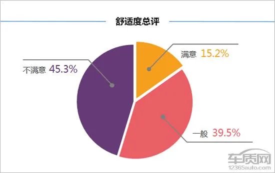 奔腾b30怎么样