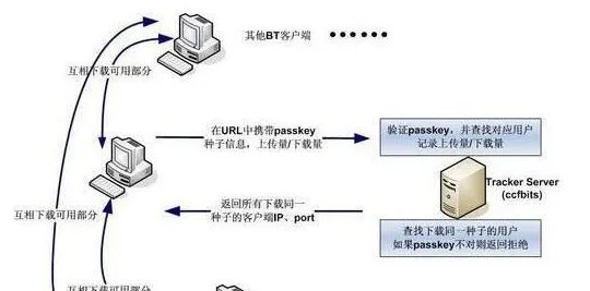 特色pt站